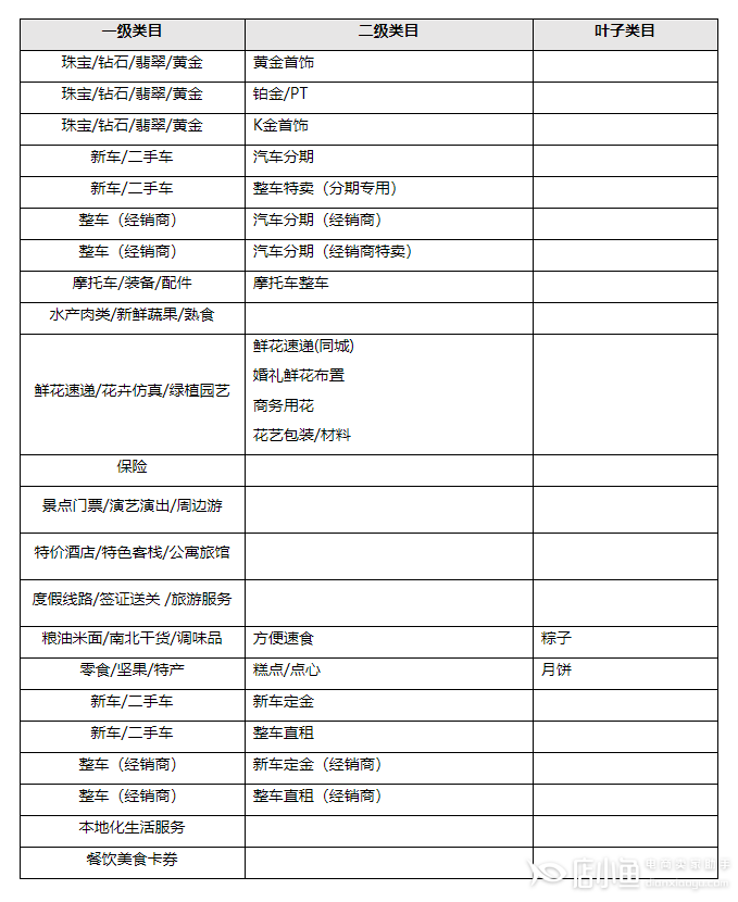 天貓最新價保服務標準是什么